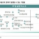 태영건설 다음은 롯데건설? 이미지