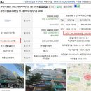 네이버시티빌딩 | 2023타경5163 경기도 부천시 중동 1145-2, 네이버시티빌딩 5층
