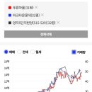 파크타운.양지마을 이미지