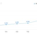 삼성웰스토리㈜ 이미지