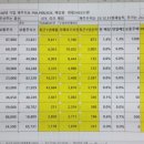 에스엠팜