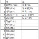 114기 슈즈 및 탱고 바지 공동 구매 마감 및 신청자 명단 이미지