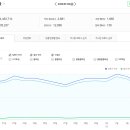 부동산 스터디 카페 추천게시글 (2020.7.4)