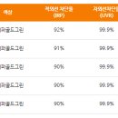 사운드매니아 네이버블로그
