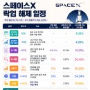 "22% 봤는데 안 샀다" 자녀계좌 QLD로 이미 들어오는 스페이스X상장 후기