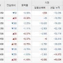 Re:차바이오텍, NHN한국사이버결제 이미지