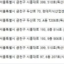 ㈜와이렌트카 이미지