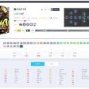 스쿼드 | [피크 챌린지] 7월 여름 시즌 피파온라인4 / FC온라인 급여 310 첼시 팀컬러 1경 스쿼드 후기