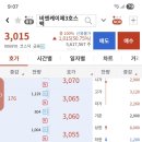 비엔케이 | 금일 비엔케이제3호스팩 공모주 상장 매도 후기