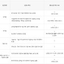 메인통상 이미지