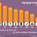 금채