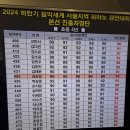 등용문입시학원 | 마산동피아노학원 2024년 하반기 음악세계 서울지역 경연 대회 본선 진출 3위
