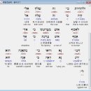 아람미트 - 안산시 상록구 각골동로 18 | 아람미트