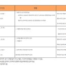 남부대학교 문화복지대학원 이미지