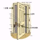실내문( Interior Doors) - 문의 구조와 구성물 ,실내문 구매 요령 이미지
