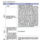 중소기업의 요건(조세특례제한법시행령 제2조제1항) 이미지