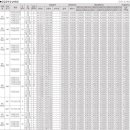 마전 제1호공원 이미지