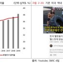 Gold PT GYM 이미지