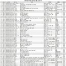 희망샘도서관 이미지