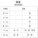 일곱빛 약국 네이버블로그
