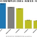 대한싸이로(주) 이미지
