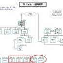 도야토탈로지스틱스