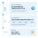 미래솔루션 | [코웨이 라이프 솔루션 가입 후기] 렌탈료 최대 130만 원 할인받고 미래 대비하는 똑똑한 방법 (feat...