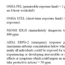 ﻿EO가스 누출에 대한 직업안전위생관리국(OSHA)규정 이미지