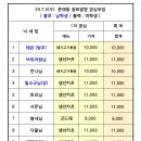 7/3(수) 문래동 쉼표말랑 모임결산 이미지