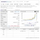 바이오벨리로(분기)R | 에이비엘바이오 투자 포인트 완전 분석