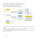 1. 공사시공방식과 계약방식에 대해 이미지