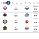 7월 23일 퓨쳐스리그 경기 일정& 7월 24일 화요일 KBO 프로야구 각 구단 선발투수 이미지