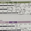 속초스트롱짐 이미지