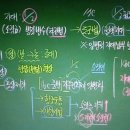 덕원철물 | [신영식 한국사 필기노트] 제47강 서민 경제의 발전 / 상품 화폐 경제의 발달