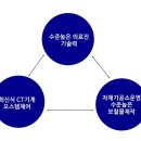 그랜드치과기공소 네이버블로그