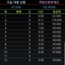 선방당구장