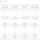 (주)지구촌관광여행사 이미지