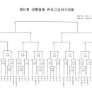 제51회 대통령기 전국고교야구대회 대진표 이미지