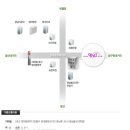 영남 부동산중개컨설팅 이미지