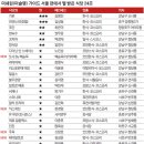 유안식당