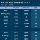 유진티앤씨 조선비즈