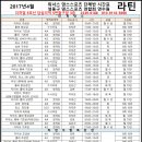 답십리역(5) 이미지