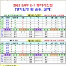 2022 동아시안컵 축구 남/여 경기일정 및 결과 [2022-07-20~21 12:00 현재 이미지