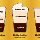 카페라떼(cafe라떼)