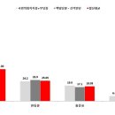 한길리서치