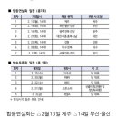 국민의힘 전당대회 당대표 선출 TV토론 일정(230215), 이미지