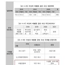 래추고 자성대 도시재생 뉴딜사업 이미지