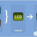 1602lcd LCD 화면 매개 변수 자세히 이미지