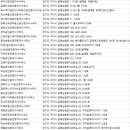 25시부동산합동공인중개사사무소 이미지