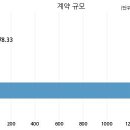 롯데건설 주식회사 이미지